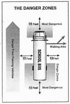 CDL School Bus Endorsement Study Guide [PDF]