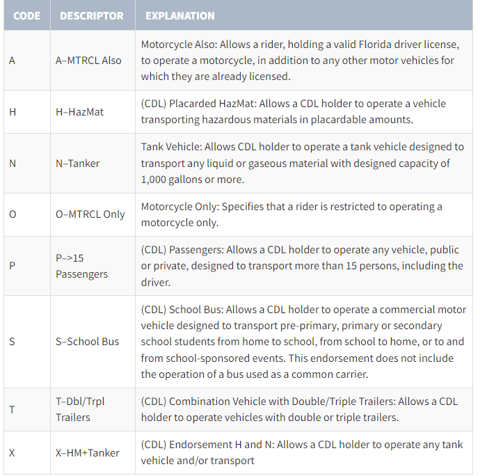 Florida CDL Endorsements