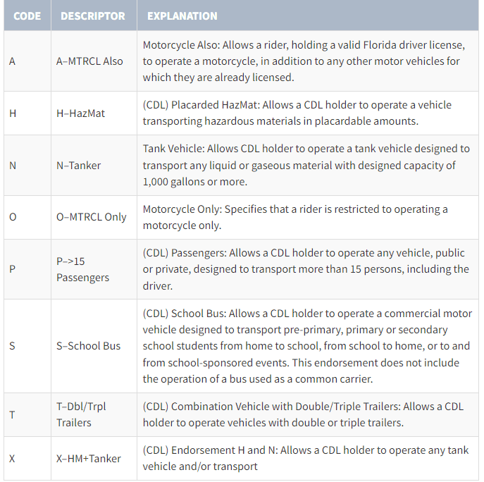 Florida CDL Endorsements