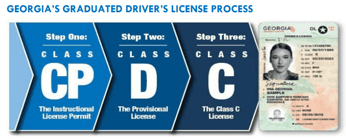 GEORGIA’S GRADUATED DRIVER’S LICENSE PROCESS 