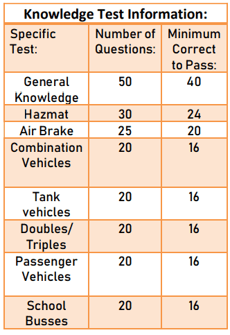 Idaho CDL endorsements knowledge test