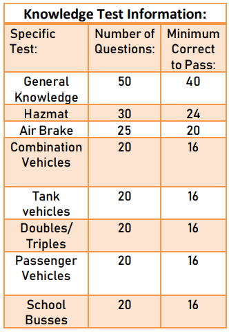 Idaho CDL endorsements knowledge test 